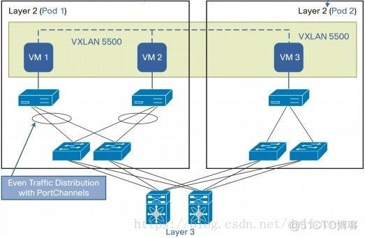 VxLAN帧结构 vxlan帧结构详解_封装_04