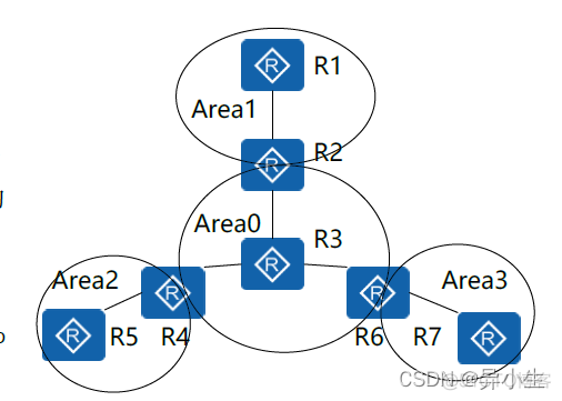 ospf更改hello 时间命令 ospf修改hello时间_OSPF