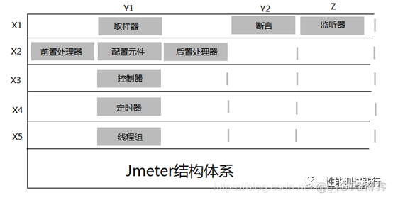 jemeter压测接口 jmeter压测原理_web服务器_02