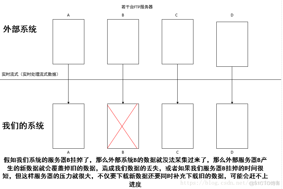 zookeeper image 有哪些版本 zookeeper有啥用_solr