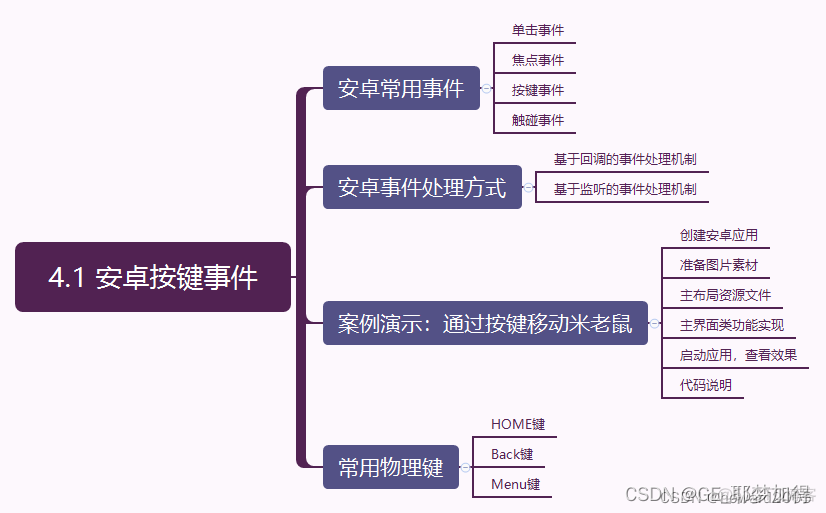 android activity点击home键盘 android 按键事件_开发语言