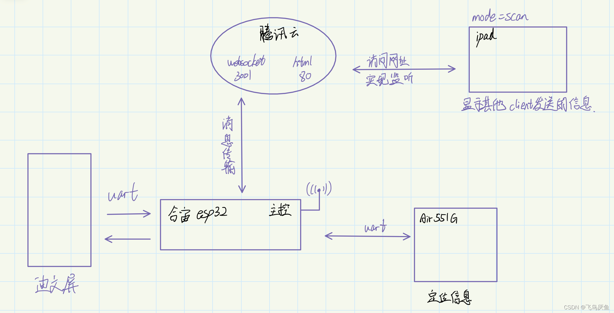 esp32 socket经常断开 esp32作为tcp服务器_esp32 socket经常断开