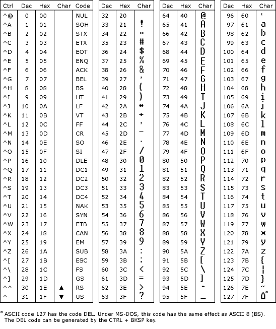 esclient 如何打印 查询语句 esc指令打印_esclient 如何打印 查询语句