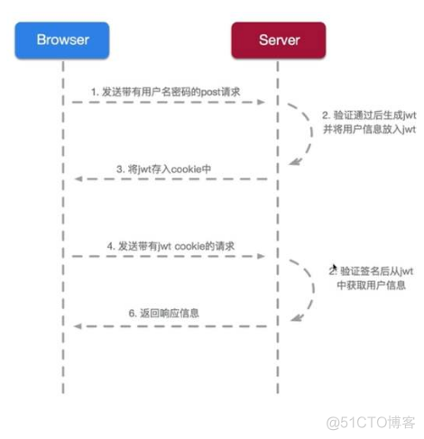 springboot整合jwt步骤 springboot jwt教程_jwt_02