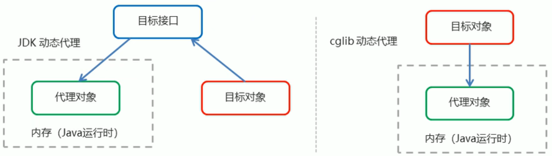 spring AOP的优点 spring aop的作用_java