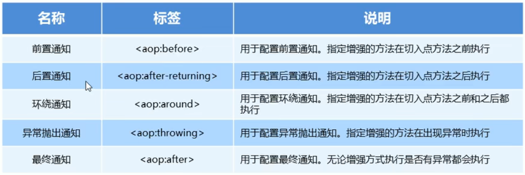 spring AOP的优点 spring aop的作用_java_04