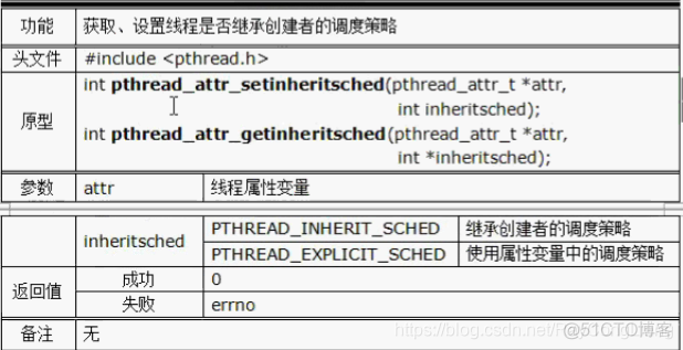 Android 优先级PR p0p1优先级_线程