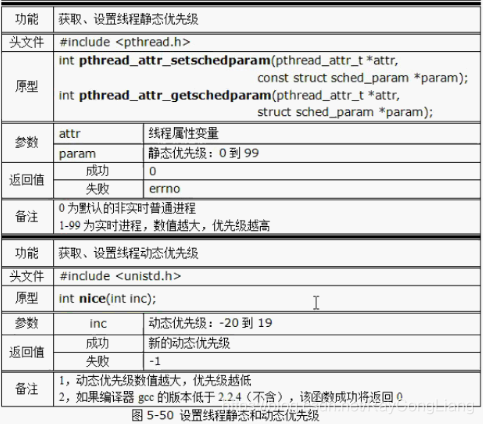 Android 优先级PR p0p1优先级_调度策略_03