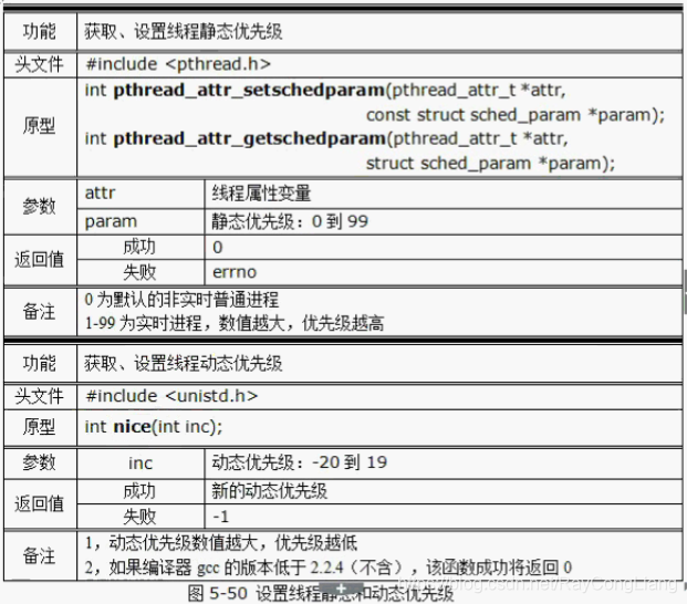 Android 优先级PR p0p1优先级_优先级_09