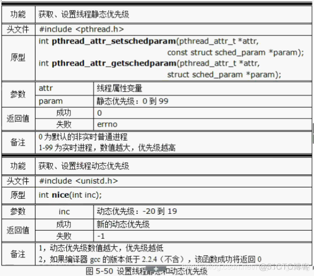 Android 优先级PR p0p1优先级_优先级_09