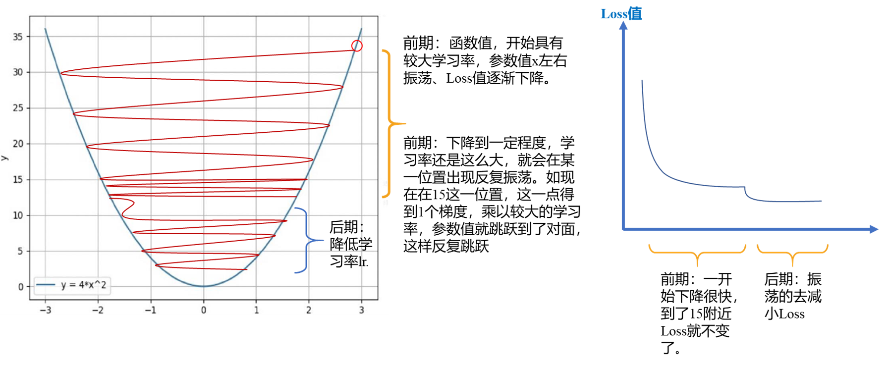 在pytorch中不更新梯度的办法 pytorch 更新参数_自定义_02