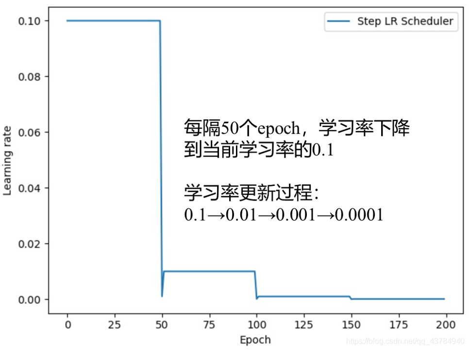 在pytorch中不更新梯度的办法 pytorch 更新参数_数组_03