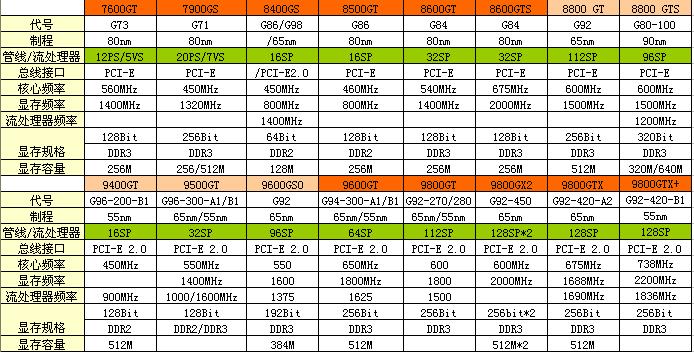 GPU采购相关国家标准 gpu规格_命名规则