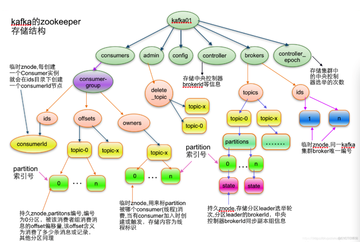 kafka高可用部署方式双活 kafka高可用方案_kafka高可用部署方式双活_02