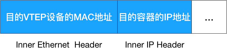 k8s 跨namespace 库函数 k8s跨网段_k8s 跨namespace 库函数_04