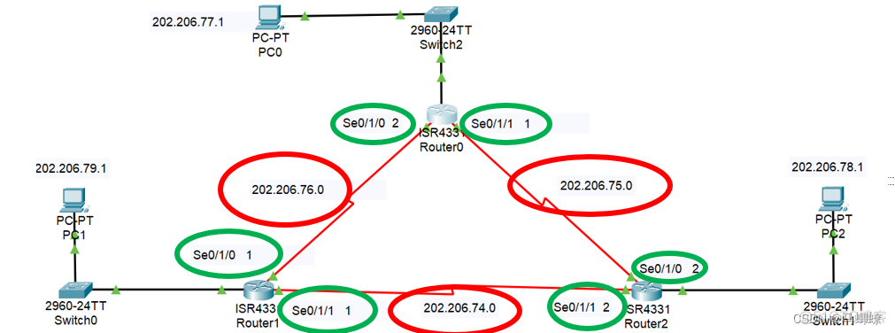 三个路由器ospf 三个路由器怎么连接_IP_04