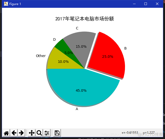 python画方格背景 python绘制方格图_python_02