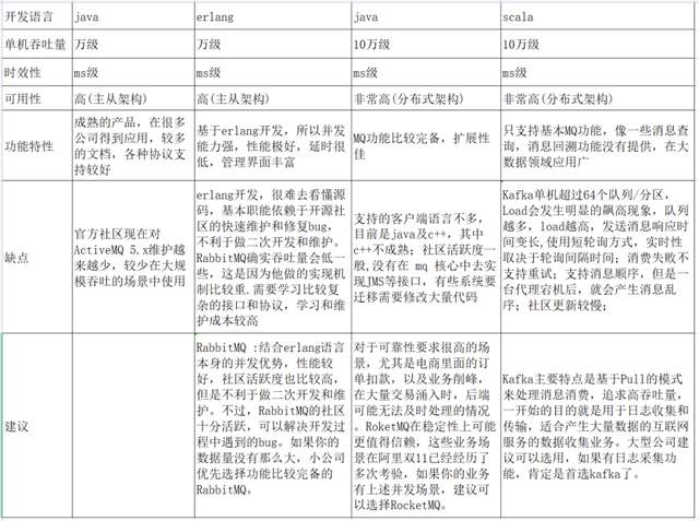 mq 消息队列选择器 mq消息队列类型_mq 消息队列选择器