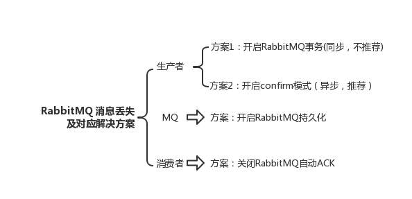 mq 消息队列选择器 mq消息队列类型_数据库_02