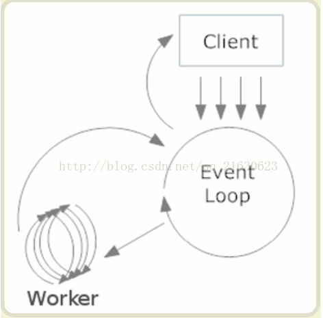 基于Rxjava实现轮询定时器 javascript 轮询,基于Rxjava实现轮询定时器 javascript 轮询_基于Rxjava实现轮询定时器,第1张