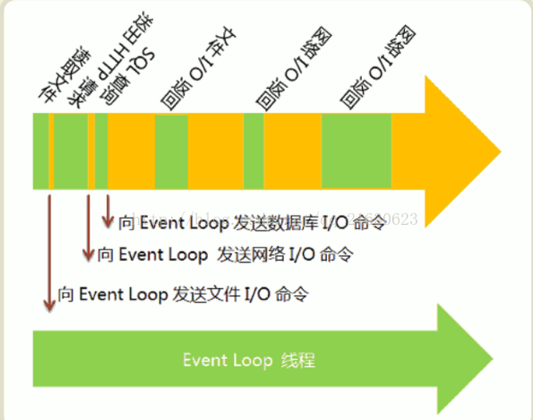 基于Rxjava实现轮询定时器 javascript 轮询,基于Rxjava实现轮询定时器 javascript 轮询_主线程_04,第4张