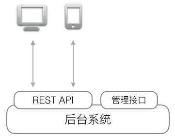 rest 命名 .rest_REST