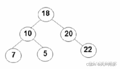 noneMatch 非空判断 非空判定树_数据结构