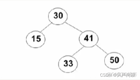 noneMatch 非空判断 非空判定树_链表_03