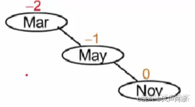 noneMatch 非空判断 非空判定树_链表_15