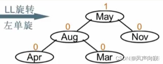 noneMatch 非空判断 非空判定树_结点_21