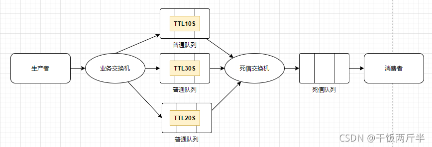 redis 自动取消订单 redis 订单超时取消,redis 自动取消订单 redis 订单超时取消_分布式,第1张