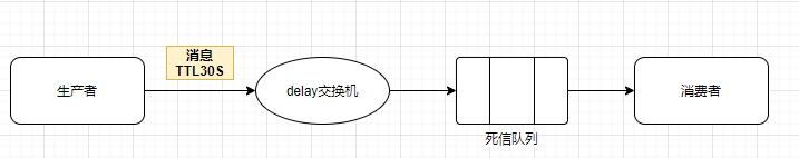 redis 自动取消订单 redis 订单超时取消,redis 自动取消订单 redis 订单超时取消_redis 自动取消订单_02,第2张