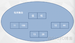 redis sort set 跳表 redis跳表原理_缓存