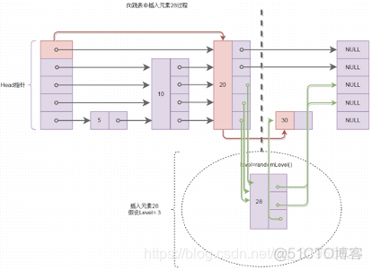 redis sort set 跳表 redis跳表原理_数据结构_03