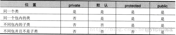 java构造类创建空参数的 java中构造有参函数的代码_内部类_02