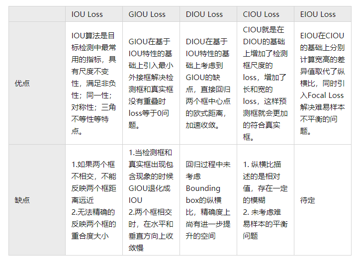 python绘制mse损失函数图像 mse损失函数求导_python绘制mse损失函数图像_30