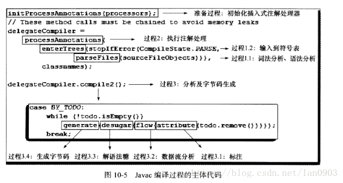 java 类 语法树解析 java语法树工具_编译器_02