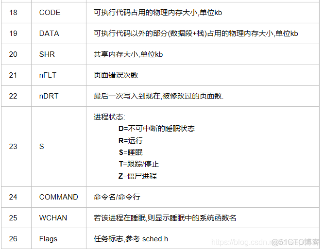 如何查看Linux系统查看容器的内存大小 linux如何查看内存空间_共享内存_06