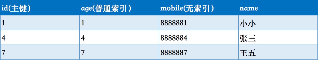 mysql varchar间隙锁 mysql 间隙锁和临键锁_mysql varchar间隙锁