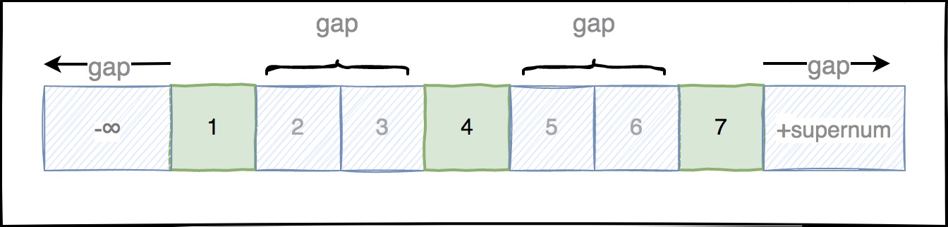 mysql varchar间隙锁 mysql 间隙锁和临键锁_记录锁_02