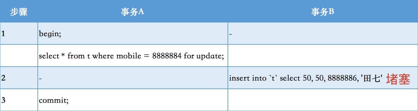 mysql varchar间隙锁 mysql 间隙锁和临键锁_记录锁_07