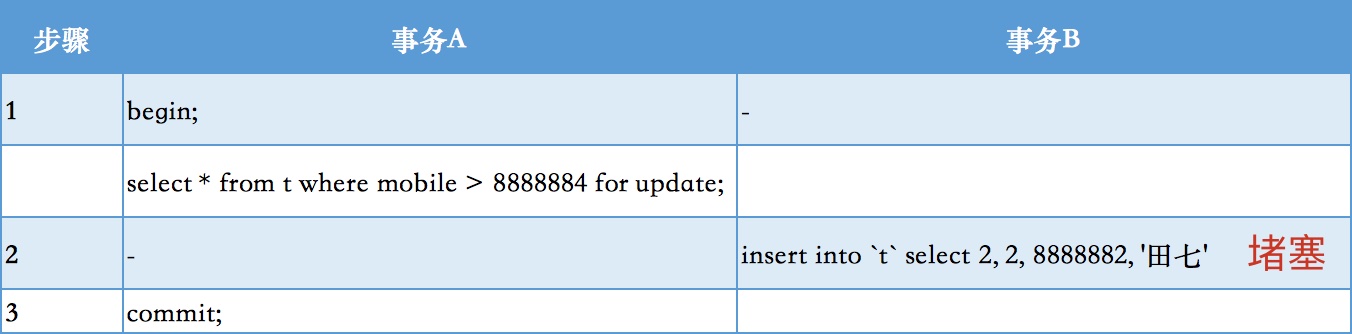 mysql varchar间隙锁 mysql 间隙锁和临键锁_记录锁_08