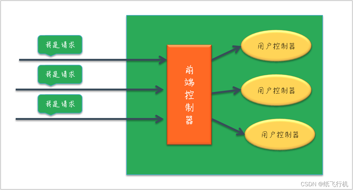 springmvc五大核心组件 springmvc的核心组件有哪些_springmvc五大核心组件