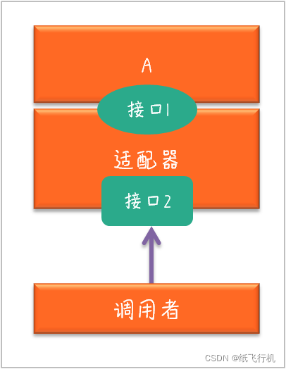 springmvc五大核心组件 springmvc的核心组件有哪些_springmvc五大核心组件_02