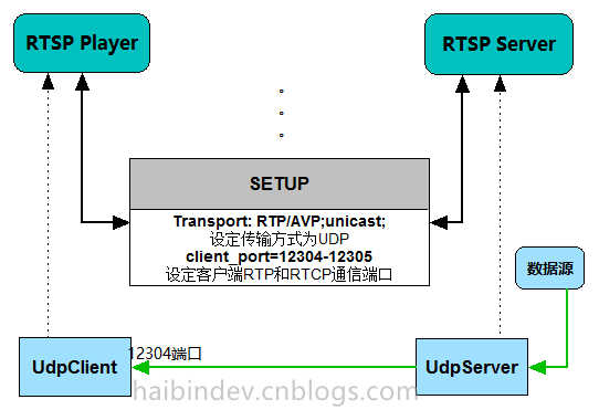 android 实现rtsp拉流 android rtsp server_服务器_02