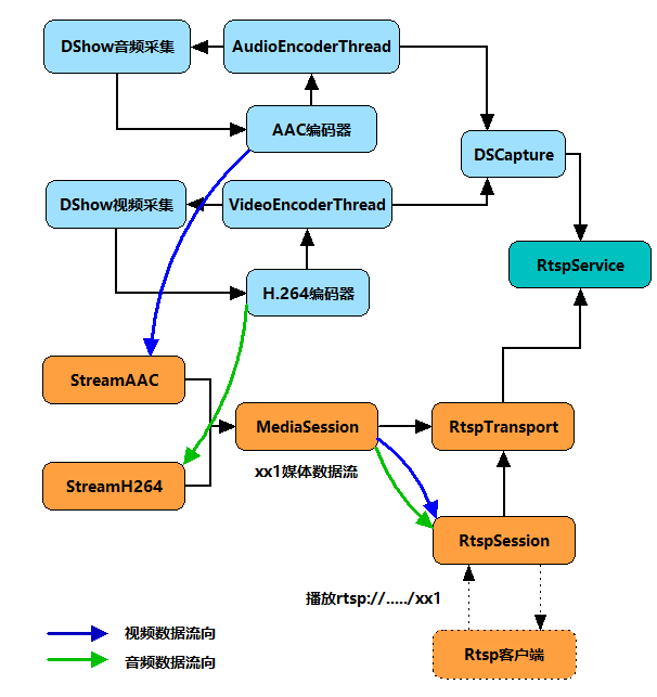 android 实现rtsp拉流 android rtsp server_数据_05