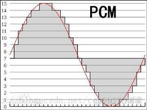 android 调整pcm采样时间 pcm的采样速率_linux驱动