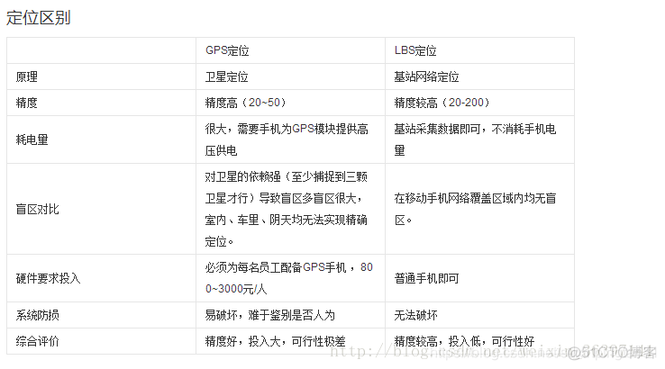 WIFI定位导航推荐系统软件架构图 wifi gps定位_定位服务