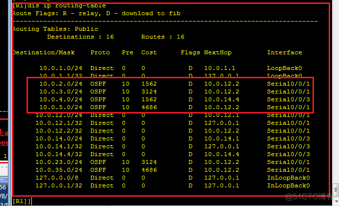 OSPF协议讲解的书 ospf协议例子_链路_17