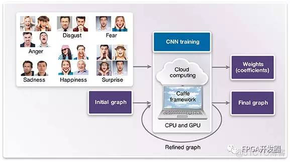 表情分析 Java 表情分析师_权重_03